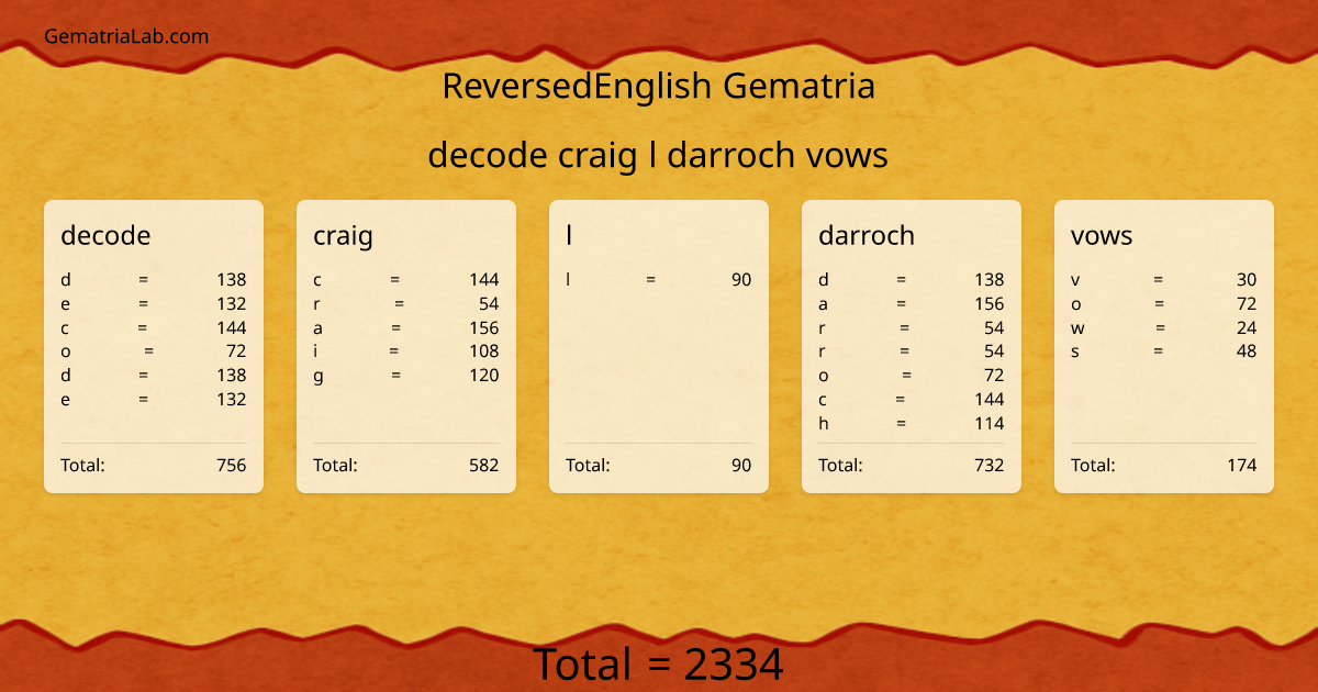 decode craig l darroch vows in reversedEnglish Gematria